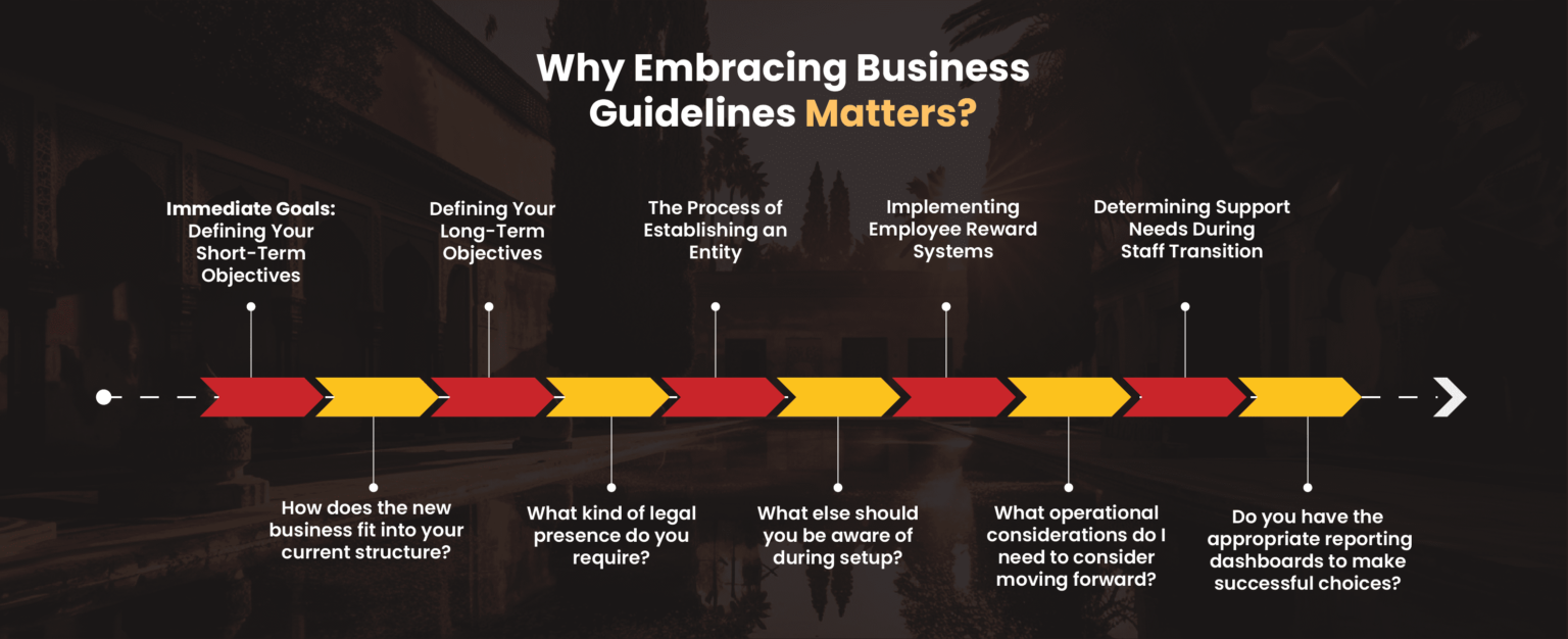 doing-business-in-middle-east-guidelines